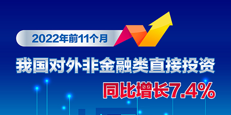 图表：2022年前11个月我国对外非金融类直接投资同比增长7.4%