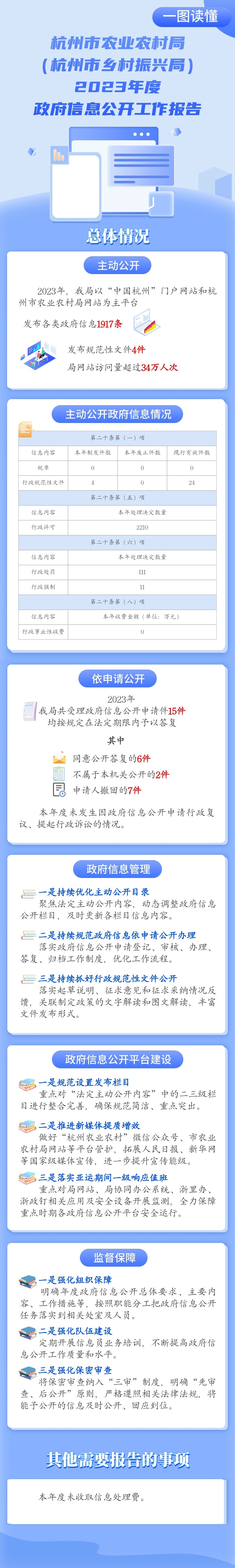 杭州市农业农村局 （杭州市乡村振兴结一图读懂长图 (2).jpg